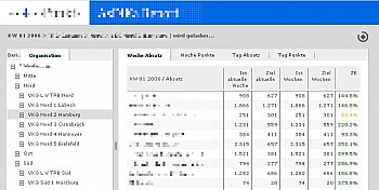 Sales application in Adobe Flex