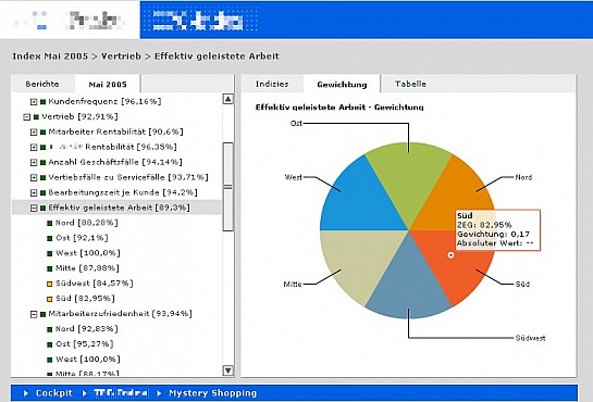 Sales application in Adobe Flex Screenshot 2